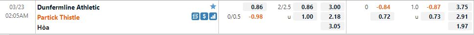 Nhận định Dunfermline vs Partick Thistle 2h05 ngày 233 (Hạng nhất Scotland 202122) 2