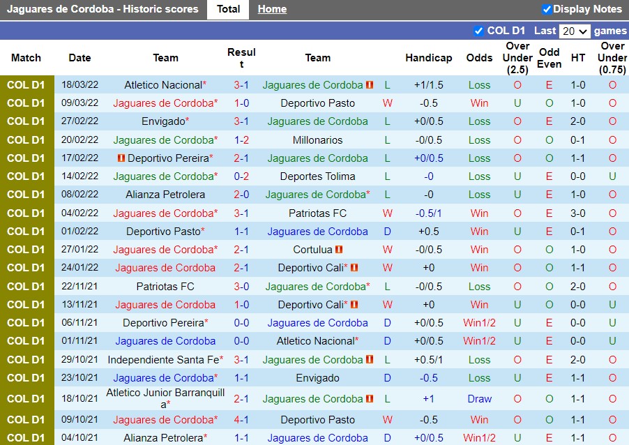 Nhận định Jaguares vs Union Magdalena 3h45 ngày 223 (VĐQG Colombia 2022) 3