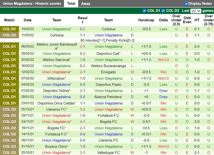 Nhận định Jaguares vs Union Magdalena 3h45 ngày 223 (VĐQG Colombia 2022) 4