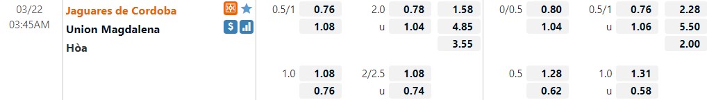 Nhận định Jaguares vs Union Magdalena 3h45 ngày 223 (VĐQG Colombia 2022) 1