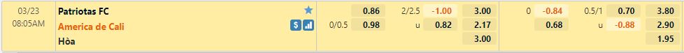 Nhận định Patriotas vs America Cali 8h05 ngày 233 (VĐQG Colombia 2022) 1 Nhận định Patriotas vs America Cali 8h05 ngày 233 (VĐQG Colombia 2022) 1