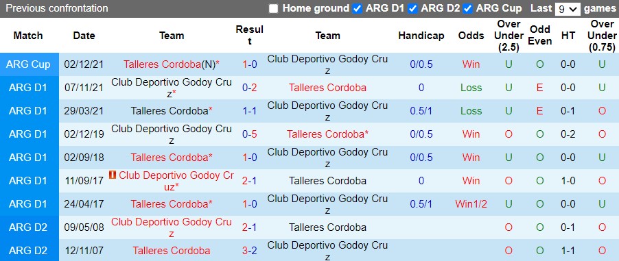Nhận định Talleres vs Godoy Cruz 7h30 ngày 233 (VĐQG Argentina 2022) 2