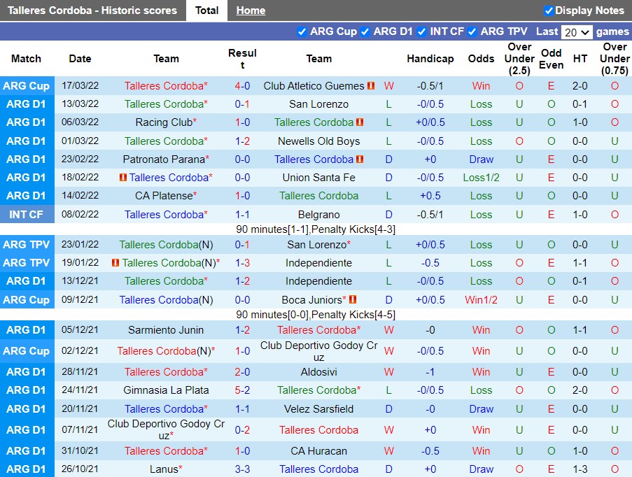 Nhận định Talleres vs Godoy Cruz 7h30 ngày 233 (VĐQG Argentina 2022) 3