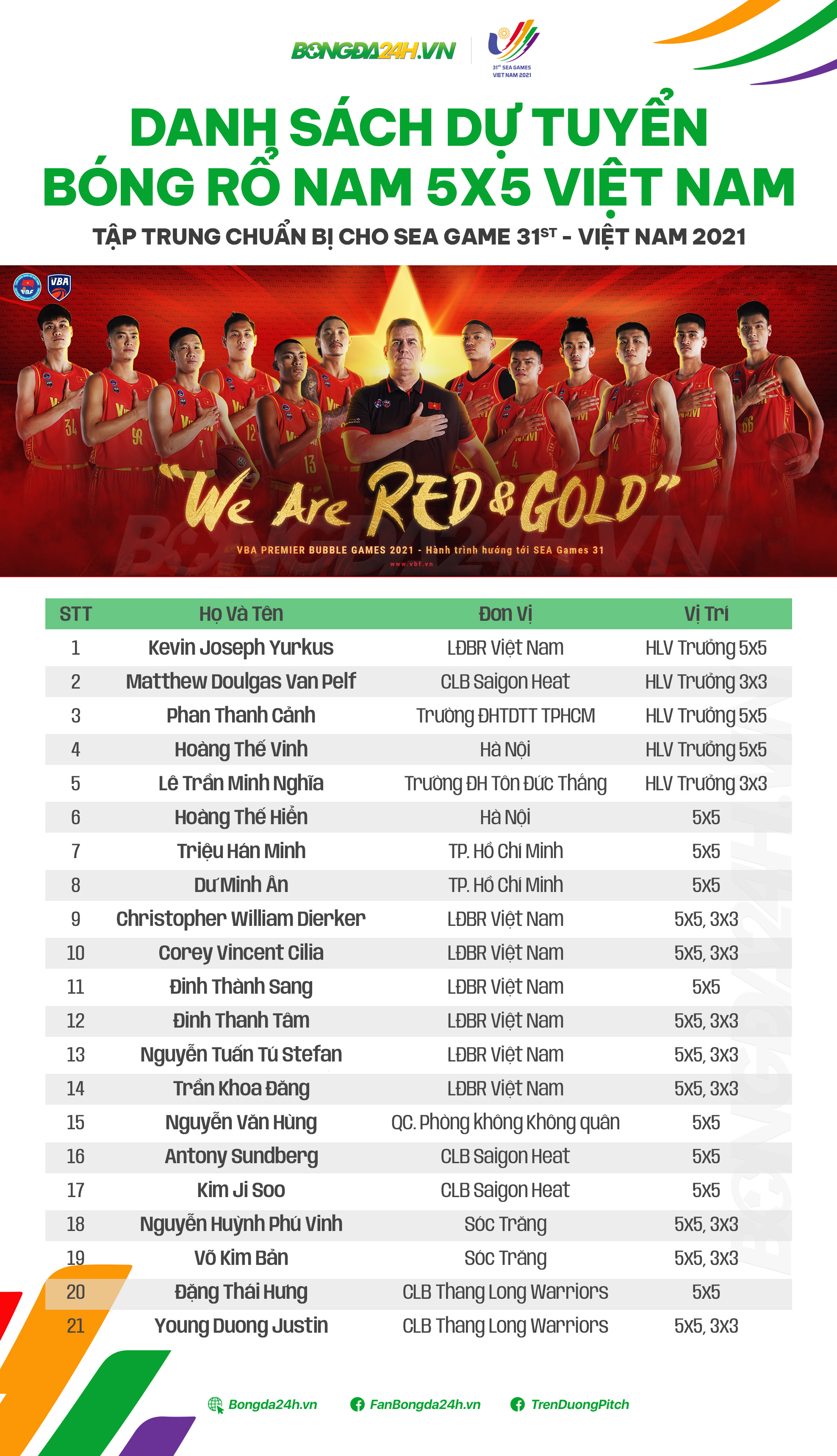 Danh sach du tuyen dT bong ro nam Viet Nam 