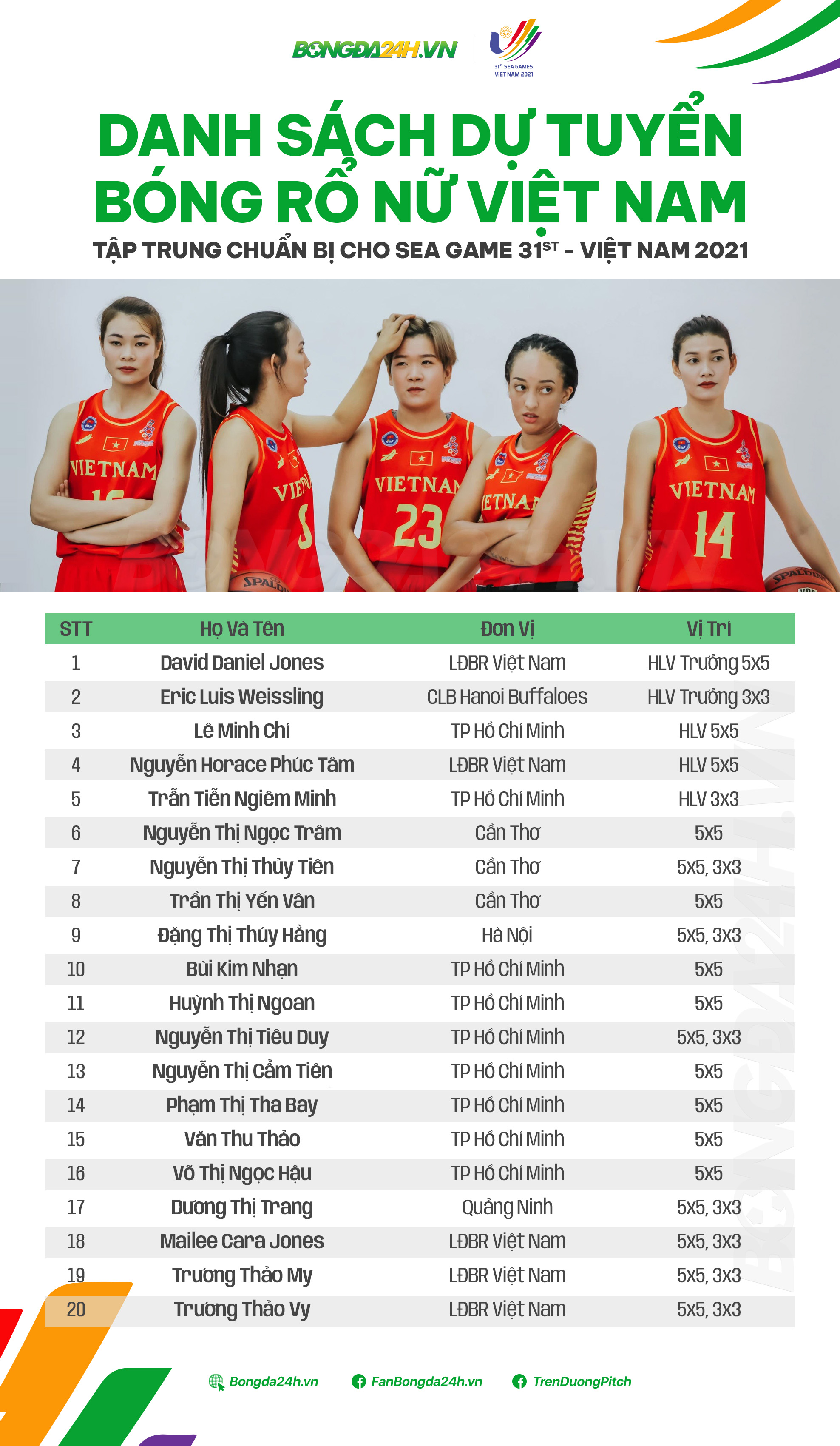 Danh sach trieu tap cho tuyen bong ro nu Viet Nam 