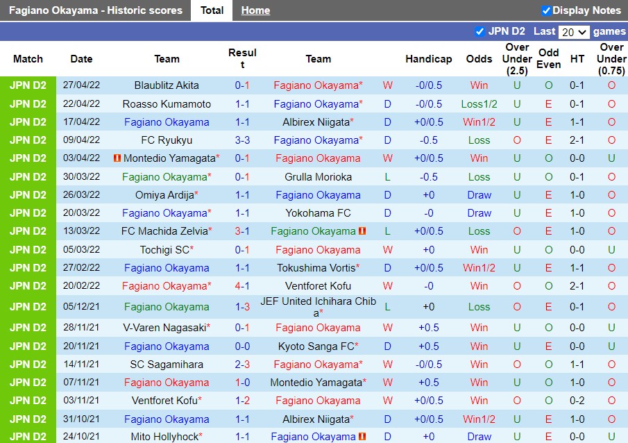 Nhận định Fagiano Okayama vs Tokyo Verdy 11h00 ngày 15 (Hạng 2 Nhật Bản 2022) 3 Nhận định Fagiano Okayama vs Tokyo Verdy 11h00 ngày 15 (Hạng 2 Nhật Bản 2022) 3