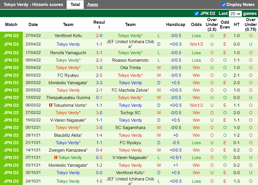 Nhận định Fagiano Okayama vs Tokyo Verdy 11h00 ngày 15 (Hạng 2 Nhật Bản 2022) 4 Nhận định Fagiano Okayama vs Tokyo Verdy 11h00 ngày 15 (Hạng 2 Nhật Bản 2022) 4