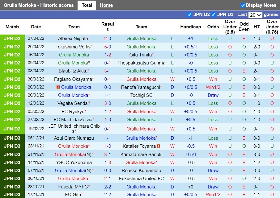 Nhận định Grulla Morioka vs Roasso Kumamoto 11h00 ngày 15 (Hạng 2 Nhật Bản 2022) 3