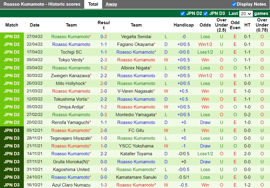 Nhận định Grulla Morioka vs Roasso Kumamoto 11h00 ngày 15 (Hạng 2 Nhật Bản 2022) 4