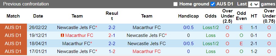 Nhận định Macarthur vs Newcastle Jets 13h05 ngày 15 (VĐQG Australia 202122) 2 Nhận định Macarthur vs Newcastle Jets 13h05 ngày 15 (VĐQG Australia 202122) 2