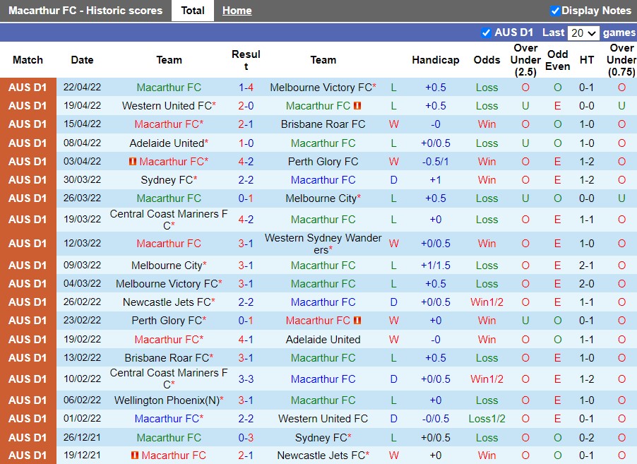 Nhận định Macarthur vs Newcastle Jets 13h05 ngày 15 (VĐQG Australia 202122) 3 Nhận định Macarthur vs Newcastle Jets 13h05 ngày 15 (VĐQG Australia 202122) 3