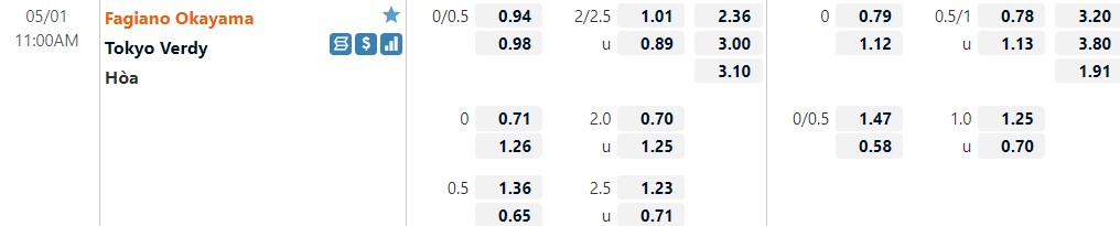 Nhận định Fagiano Okayama vs Tokyo Verdy 11h00 ngày 15 (Hạng 2 Nhật Bản 2022) 1 Nhận định Fagiano Okayama vs Tokyo Verdy 11h00 ngày 15 (Hạng 2 Nhật Bản 2022) 1