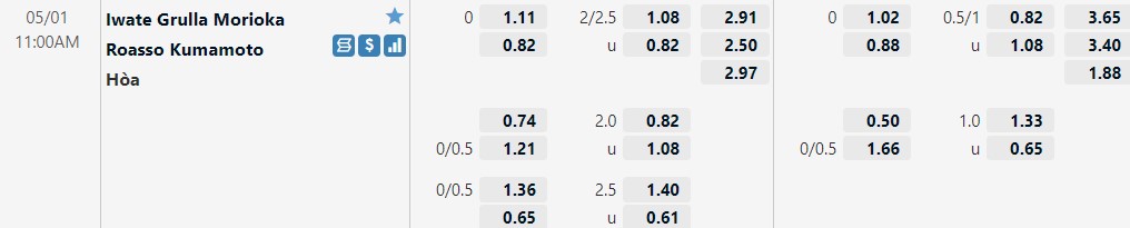 Nhận định Grulla Morioka vs Roasso Kumamoto 11h00 ngày 15 (Hạng 2 Nhật Bản 2022) 1