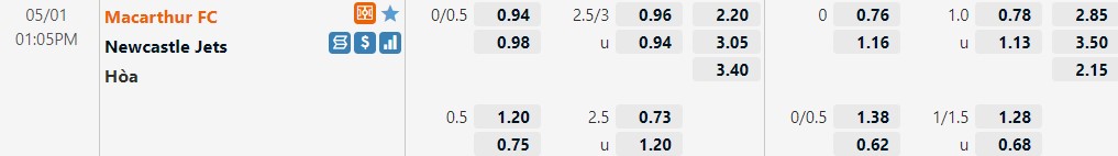 Nhận định Macarthur vs Newcastle Jets 13h05 ngày 15 (VĐQG Australia 202122) 1 Nhận định Macarthur vs Newcastle Jets 13h05 ngày 15 (VĐQG Australia 202122) 1