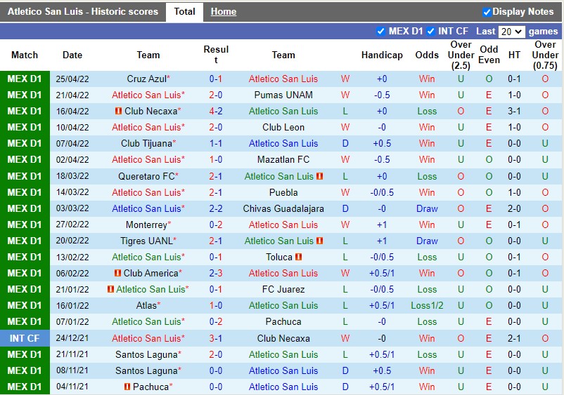 Nhận định Atletico San Luis vs Santos Laguna 4h00 ngày 25 (VĐQG Mexico 202122) 3