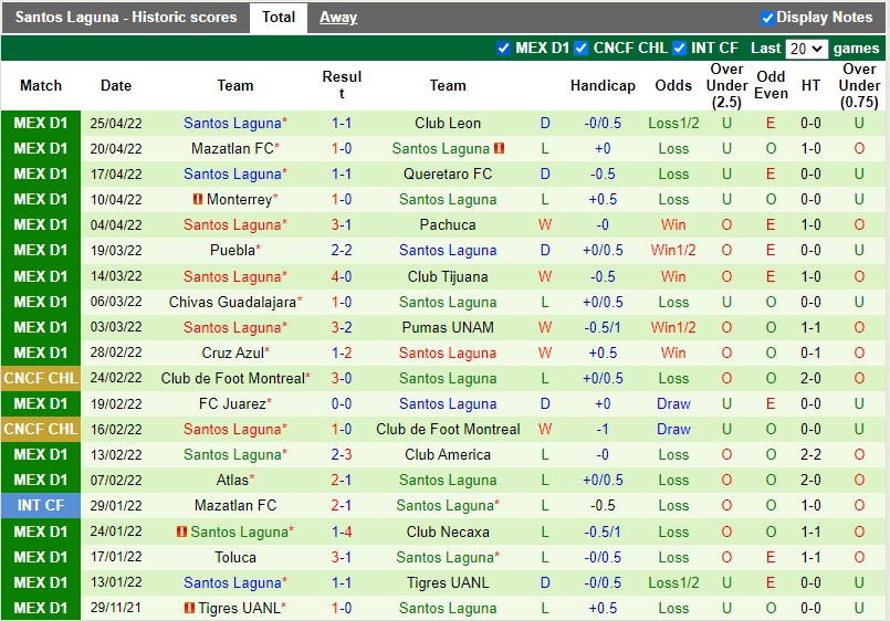 Nhận định Atletico San Luis vs Santos Laguna 4h00 ngày 25 (VĐQG Mexico 202122) 4