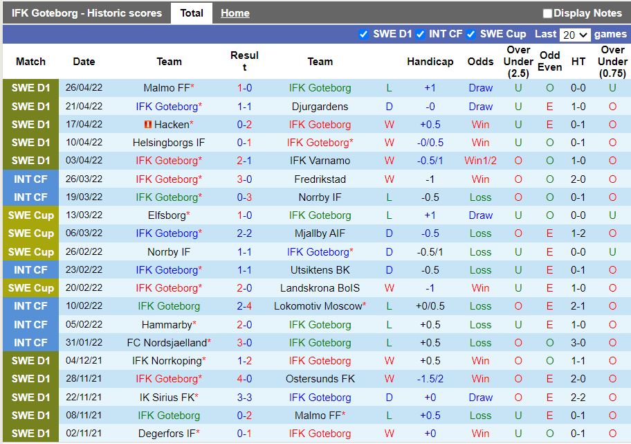 Nhận định Gothenburg vs Kalmar 0h00 ngày 35 (VĐQG Thụy Điển 2022) 3