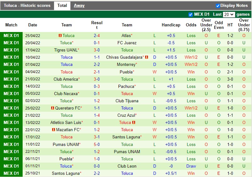 Nhận định Leon vs Toluca 8h00 ngày 25 (VĐQG Mexico 202122) 4