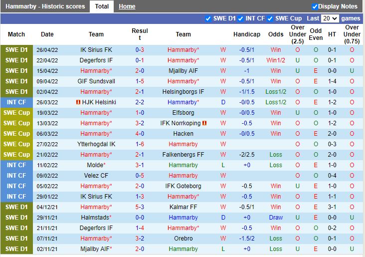 Nhận định Hammarby vs Malmo 01h00 ngày 35 (VĐQG Thụy Điển 2022) 3