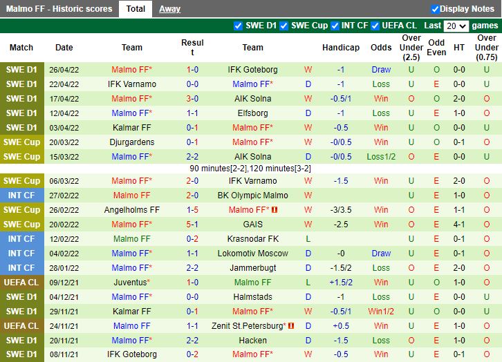 Nhận định Hammarby vs Malmo 01h00 ngày 35 (VĐQG Thụy Điển 2022) 4