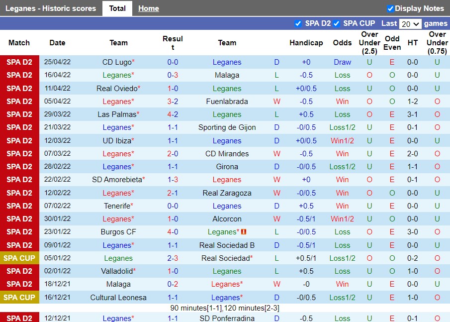 Nhận định Leganes vs Huesca 23h30 ngày 25 (Hạng 2 Tây Ban Nha 202122) 3