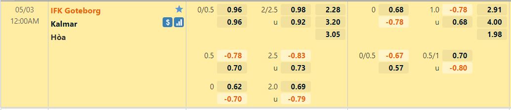 Nhận định Gothenburg vs Kalmar 0h00 ngày 35 (VĐQG Thụy Điển 2022) 1 Nhận định Gothenburg vs Kalmar 0h00 ngày 35 (VĐQG Thụy Điển 2022) 1
