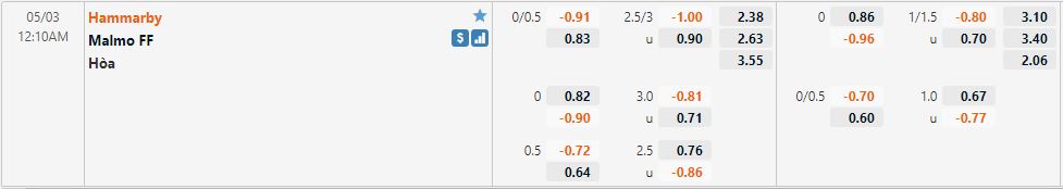Nhận định Hammarby vs Malmo 01h00 ngày 35 (VĐQG Thụy Điển 2022) 1 Nhận định Hammarby vs Malmo 01h00 ngày 35 (VĐQG Thụy Điển 2022) 1