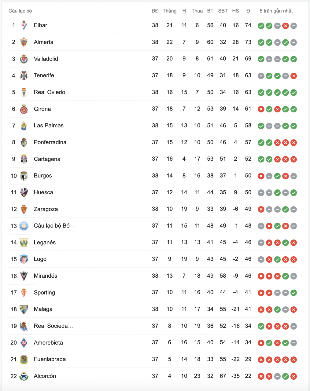 Nhận định Leganes vs Huesca 23h30 ngày 25 (Hạng 2 Tây Ban Nha 202122) 5