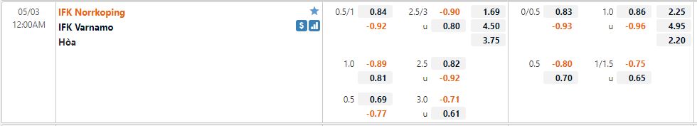 Nhận định Norrkoping vs Varnamo 00h00 ngày 35 (VĐQG Thụy Điển 2022) 1 Nhận định Norrkoping vs Varnamo 00h00 ngày 35 (VĐQG Thụy Điển 2022) 1