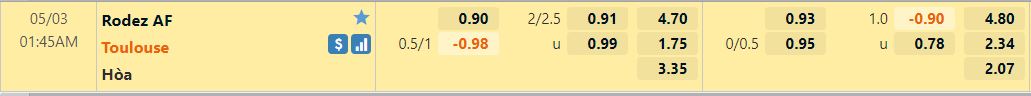 Nhận định Rodez vs Toulouse 1h45 ngày 35 (Hạng 2 Pháp 202122) 1