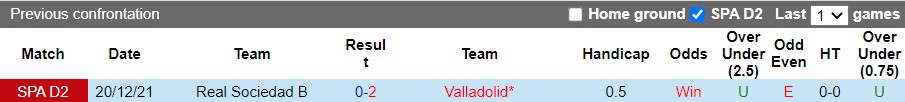 Nhận định Valladolid vs Sociedad B 2h00 ngày 35 (Hạng 2 Tây Ban Nha 202122) 1 Nhận định Valladolid vs Sociedad B 2h00 ngày 35 (Hạng 2 Tây Ban Nha 202122) 1