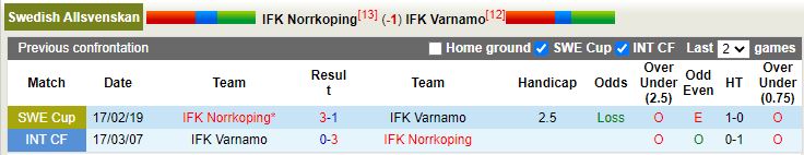Nhận định Norrkoping vs Varnamo 00h00 ngày 35 (VĐQG Thụy Điển 2022) 2