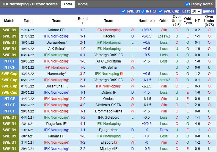 Nhận định Norrkoping vs Varnamo 00h00 ngày 35 (VĐQG Thụy Điển 2022) 3