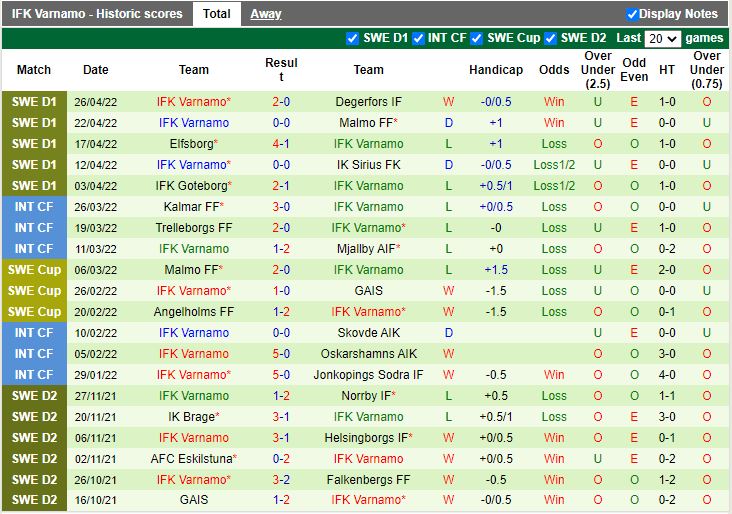 Nhận định Norrkoping vs Varnamo 00h00 ngày 35 (VĐQG Thụy Điển 2022) 4
