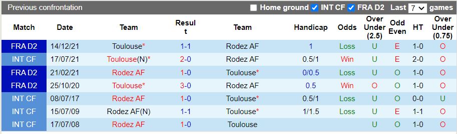 Nhận định Rodez vs Toulouse 1h45 ngày 35 (Hạng 2 Pháp 202122) 2