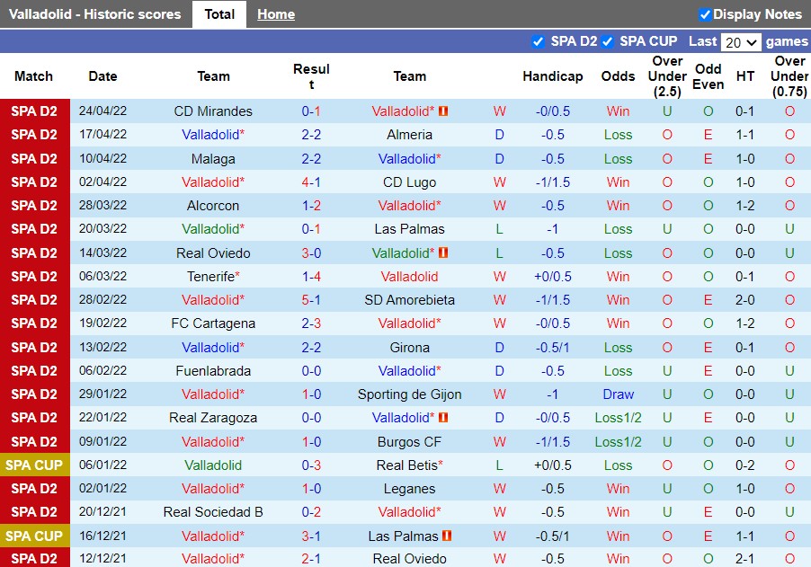 Nhận định Valladolid vs Sociedad B 2h00 ngày 35 (Hạng 2 Tây Ban Nha 202122) 2 Nhận định Valladolid vs Sociedad B 2h00 ngày 35 (Hạng 2 Tây Ban Nha 202122) 2