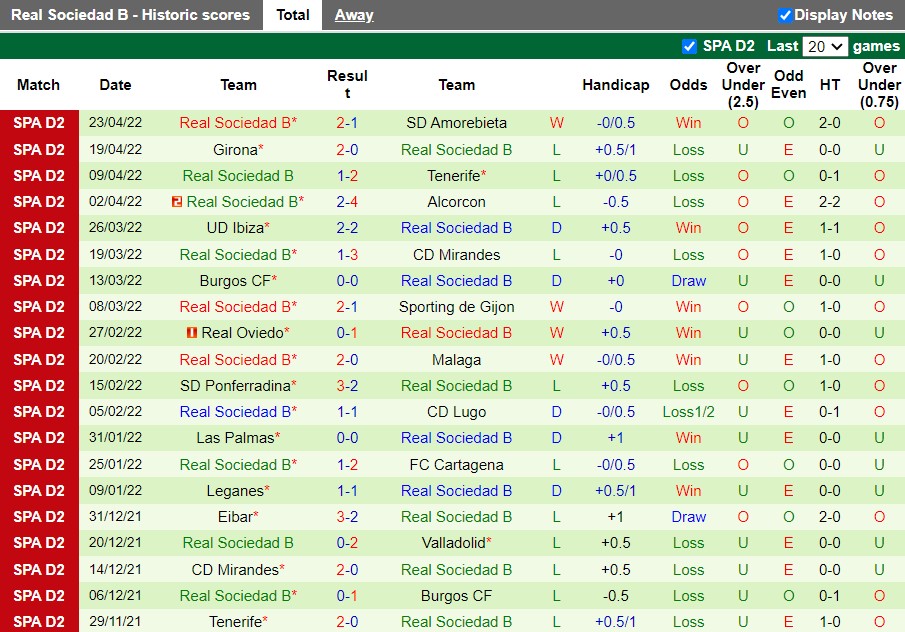 Nhận định Valladolid vs Sociedad B 2h00 ngày 35 (Hạng 2 Tây Ban Nha 202122) 3 Nhận định Valladolid vs Sociedad B 2h00 ngày 35 (Hạng 2 Tây Ban Nha 202122) 3