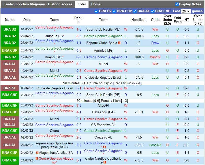 Nhận định Alagoano vs Criciuma 7h00 ngày 55 (Hạng 2 Brazil 2022) 3 Nhận định Alagoano vs Criciuma 7h00 ngày 55 (Hạng 2 Brazil 2022) 3