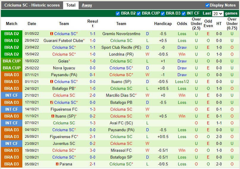 Nhận định Alagoano vs Criciuma 7h00 ngày 55 (Hạng 2 Brazil 2022) 4 Nhận định Alagoano vs Criciuma 7h00 ngày 55 (Hạng 2 Brazil 2022) 4
