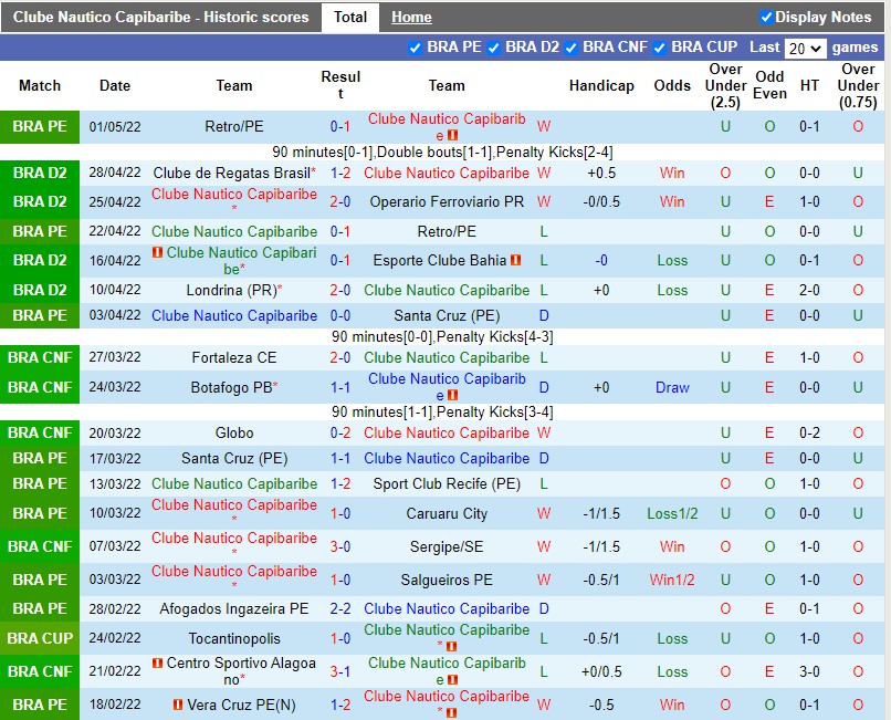 Nhận định Nautico vs Guarani 7h30 ngày 45 (Hạng 2 Brazil 2022) 3