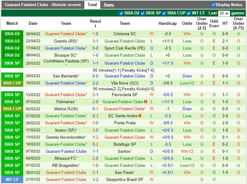 Nhận định Nautico vs Guarani 7h30 ngày 45 (Hạng 2 Brazil 2022) 4