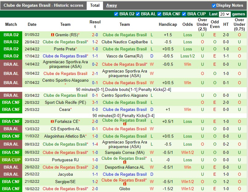 Nhận định Novorizontino vs CRB 5h00 ngày 55 (Hạng 2 Brazil 2022) 3 Nhận định Novorizontino vs CRB 5h00 ngày 55 (Hạng 2 Brazil 2022) 3