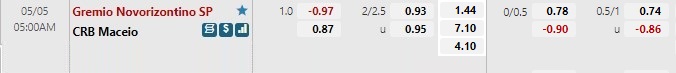Nhận định Novorizontino vs CRB 5h00 ngày 55 (Hạng 2 Brazil 2022) 1 Nhận định Novorizontino vs CRB 5h00 ngày 55 (Hạng 2 Brazil 2022) 1
