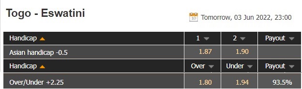 Nhận định Togo vs Eswatini 23h00 ngày 36(Vòng loại CAN 2023) 1