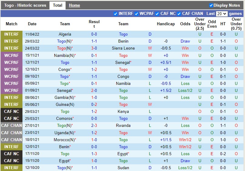 Nhận định Togo vs Eswatini 23h00 ngày 36(Vòng loại CAN 2023) 3