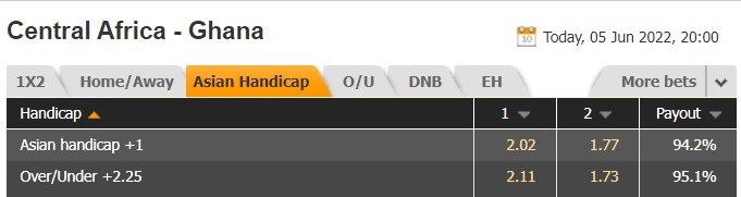 Botswana vs Tunisia 1 Botswana vs Tunisia 1