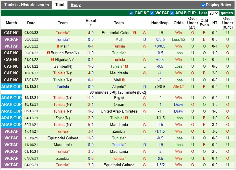 Botswana vs Tunisia 4 Botswana vs Tunisia 4
