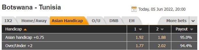 Trung Phi vs Ghana 1