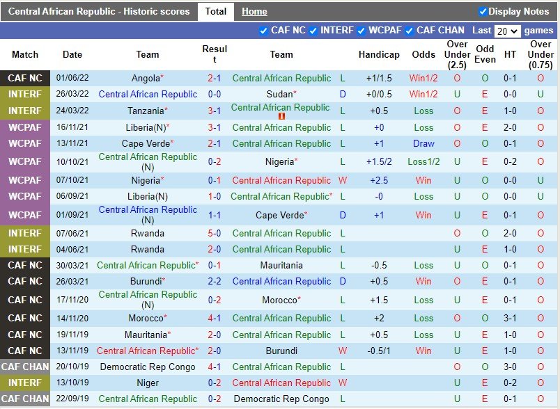 Trung Phi vs Ghana 2