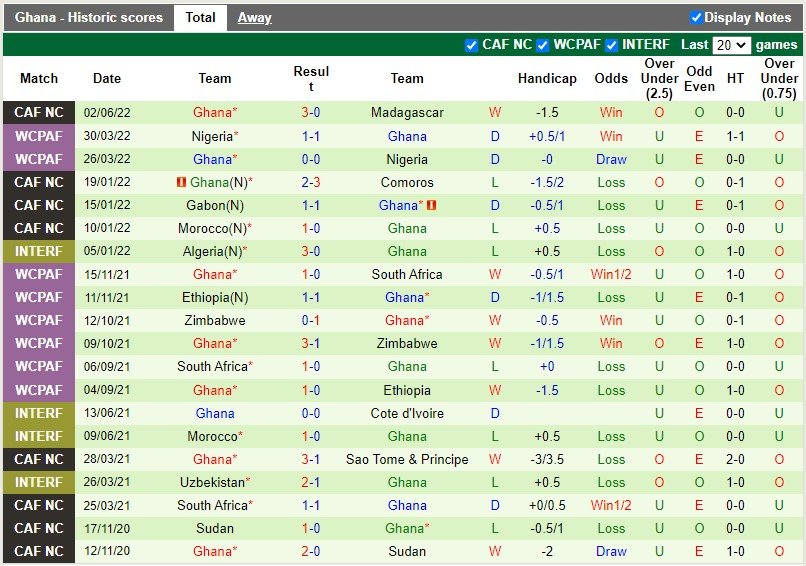 Trung Phi vs Ghana 3